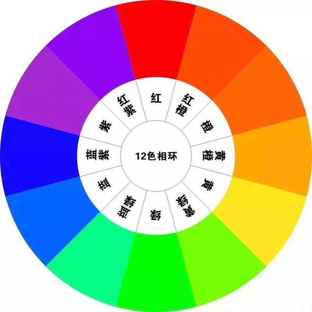 設(shè)計(jì)師不會告訴你的家裝配色公式！傻瓜都不會出錯