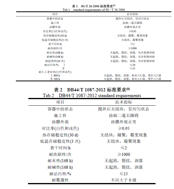 無(wú)機(jī)涂料與有機(jī)涂料哪個(gè)好？