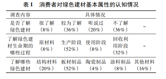 綠色建材應用情況怎么樣？