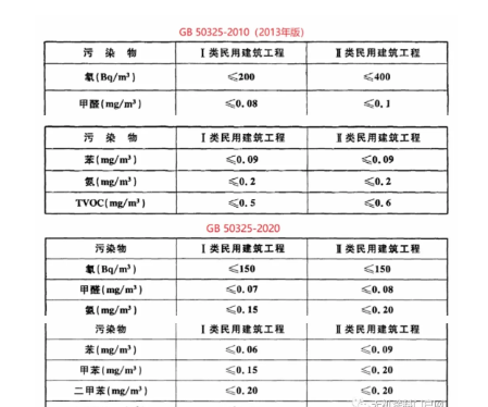 《民用建筑工程室內(nèi)環(huán)境污染控制標(biāo)準(zhǔn)》開始實施