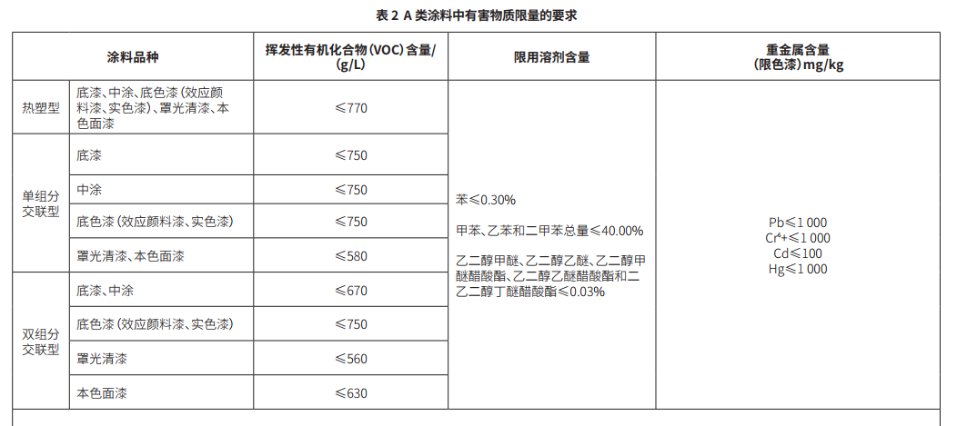 水性漆—環(huán)保法規(guī)介紹