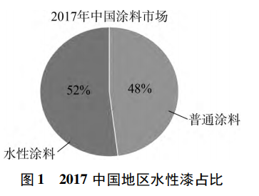 木蘭清告訴你水性漆的特點(diǎn)