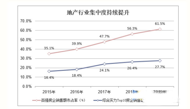 中國建筑防水涂料現(xiàn)狀與發(fā)展