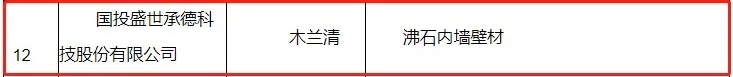       2021年1月27日，雄安新區(qū)大宗建材集采服務(wù)平臺(tái)根據(jù)《雄安新區(qū)建筑材料集中采購管理暫行規(guī)定》、《雄安新區(qū)大宗建材集采服務(wù)平臺(tái)供應(yīng)商管理細(xì)則（試行）》、《雄安新區(qū)大宗建材集采目錄入圍指標(biāo)體系（墻面涂料篇）》，對(duì)首批擬入圍集采目錄的墻面涂料企業(yè)名單進(jìn)行公示。國投盛世承德科技股份有限公司憑借旗下綜合性能超群的木蘭清沸石內(nèi)墻壁材在眾多競(jìng)爭者中脫穎而出，實(shí)力入選入圍名單，這是國投盛世參與國家重點(diǎn)工程建設(shè)中取得的又一重大喜訊。   圖片 圖片 圖片       2017年，黨中央作出重大歷史性戰(zhàn)略選擇，在河北省設(shè)立國家級(jí)新區(qū)——雄安新區(qū)，這是繼深圳經(jīng)濟(jì)特區(qū)和上海浦東新區(qū)之后又一具有全國意義的新區(qū)，是千年大計(jì)、國家大事。對(duì)此，轄區(qū)設(shè)施對(duì)建筑材料的要求較高，專門設(shè)立大宗建材集采平臺(tái)，對(duì)各類建材都明確了集采要求，能夠入圍集采目錄的建材供應(yīng)商，均為各領(lǐng)域內(nèi)的標(biāo)桿企業(yè)，其建材產(chǎn)品應(yīng)滿足編制的入圍指標(biāo)體系與專家評(píng)審，并應(yīng)重點(diǎn)滿足資質(zhì)可靠、信譽(yù)良好、管理規(guī)范、綠色生產(chǎn)、科技創(chuàng)新5個(gè)方面的要求。  圖片        國投盛世作為行業(yè)的技術(shù)先驅(qū)，此次入選，不僅證明了旗下木蘭清沸石內(nèi)墻壁材符合《雄安新區(qū)大宗建材集采目錄入圍指標(biāo)體系（墻面涂料篇）》及征集公告附件相關(guān)要求，同時(shí)也是國家對(duì)國投盛世強(qiáng)大科研能力、生產(chǎn)制造、品牌口碑及綠色環(huán)保等綜合實(shí)力的“蓋章”認(rèn)證與認(rèn)可。（注：根據(jù)《體系》，參與雄安新區(qū)建設(shè)項(xiàng)目的墻面涂料質(zhì)量需滿足現(xiàn)行國家、行業(yè)和河北省地方標(biāo)準(zhǔn)的全部相關(guān)要求，以及應(yīng)滿足具體工程、具體部位的設(shè)計(jì)要求。）  圖片        乘風(fēng)破浪會(huì)有時(shí)，直掛云帆濟(jì)滄海。2021年是“十四五”開局之年，改革開放持續(xù)深化，城市建設(shè)將進(jìn)一步升級(jí)，國投盛世將會(huì)一如既往以匠心、務(wù)實(shí)、高效的姿態(tài)，繼續(xù)加大研發(fā)、生產(chǎn)力度，助力國家環(huán)保品質(zhì)工程建設(shè)，為中國發(fā)展大計(jì)持續(xù)貢獻(xiàn)力量。